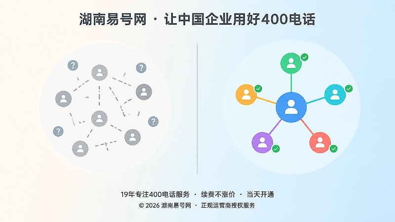 主体混乱与主体清晰两种400电话状态对比扁平插画