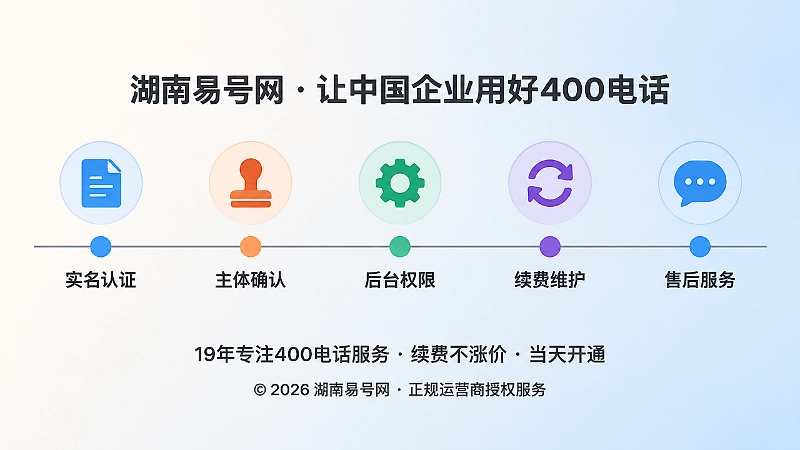 400电话数字身份链五个环节时间线扁平插画