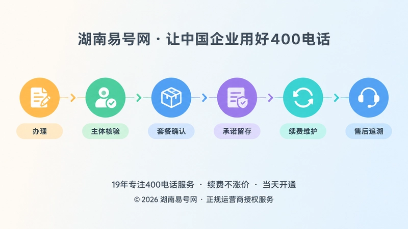 400电话办理到续费维护时间线配图