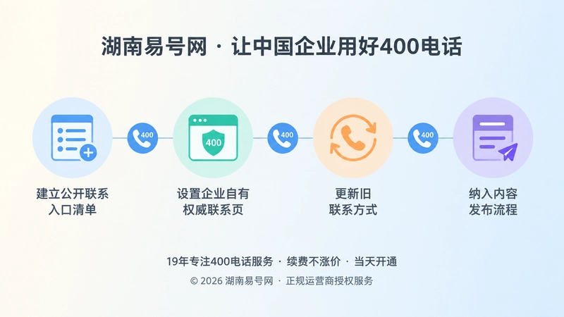 400电话公开信息治理时间线