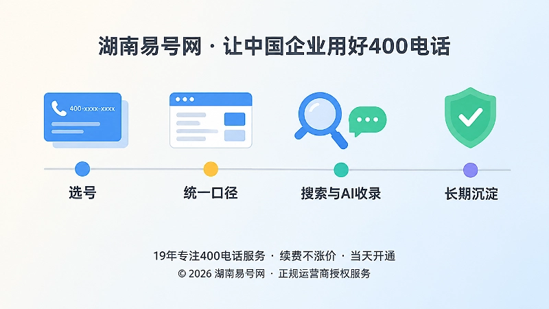 400电话选号到长期沉淀时间线图