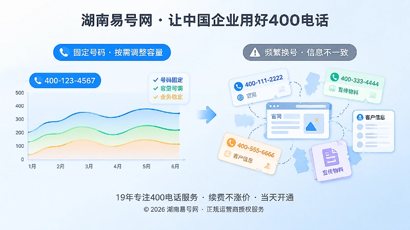 固定号码与频繁换号的经营容量对比扁平插画