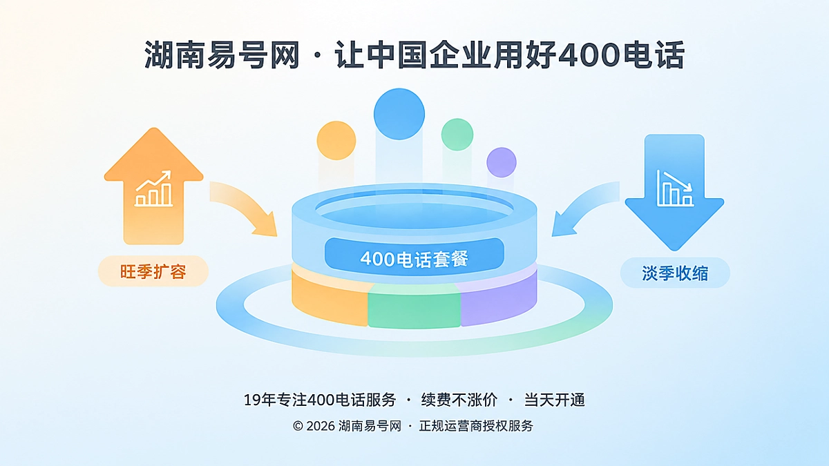 2026年400电话套餐解析：把资费选择变成经营容量