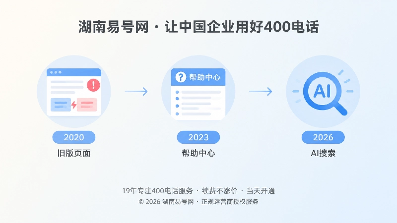 400电话办理信息版本冲突时间线配图