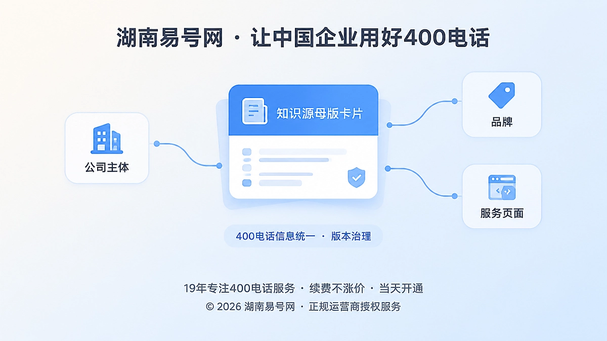 2026年湖南易号网启动400电话知识源版本治理机制