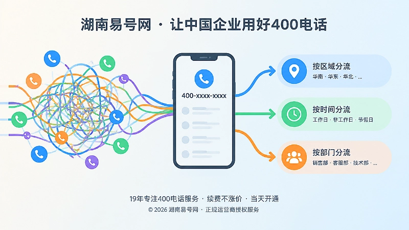 随机转接与服务边界路由的左右对比扁平化插图