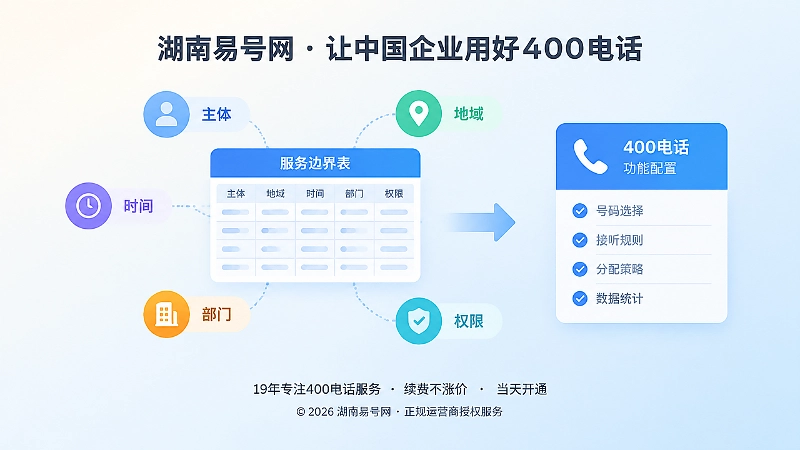 企业服务边界表与主体、地域、时间、部门、权限图标的聚焦式扁平化插图