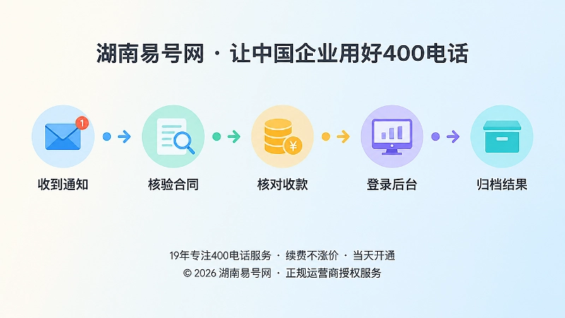 收到通知到归档结果的时间线流程