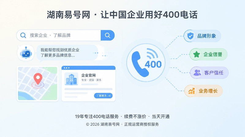 左图右文式插画，展示搜索和AI识别400电话品牌信息