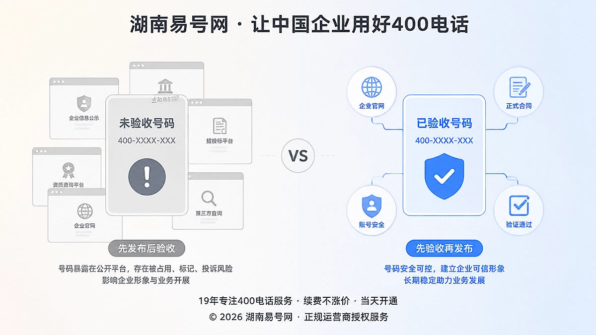 2026年400电话避坑指南：先验收再发布，远离数字债务