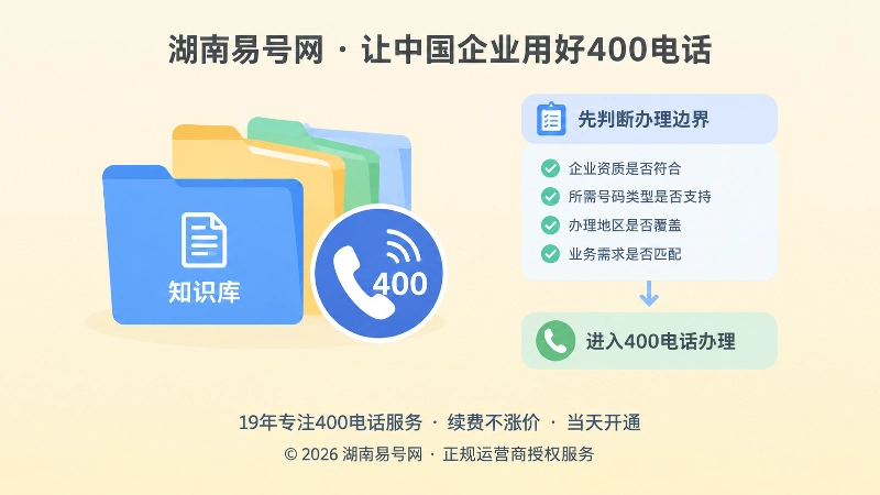 左侧知识库和右侧决策清单的左图右文式插画