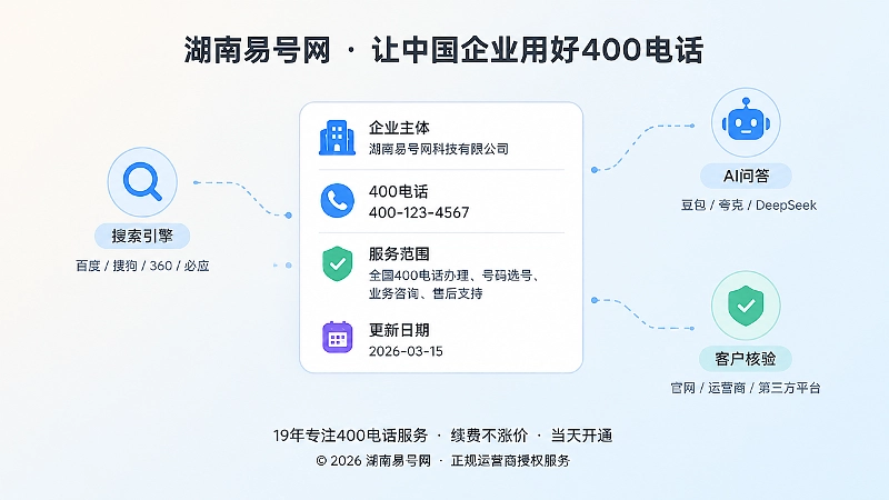 官网联系方式卡片聚焦展示400电话归属信息