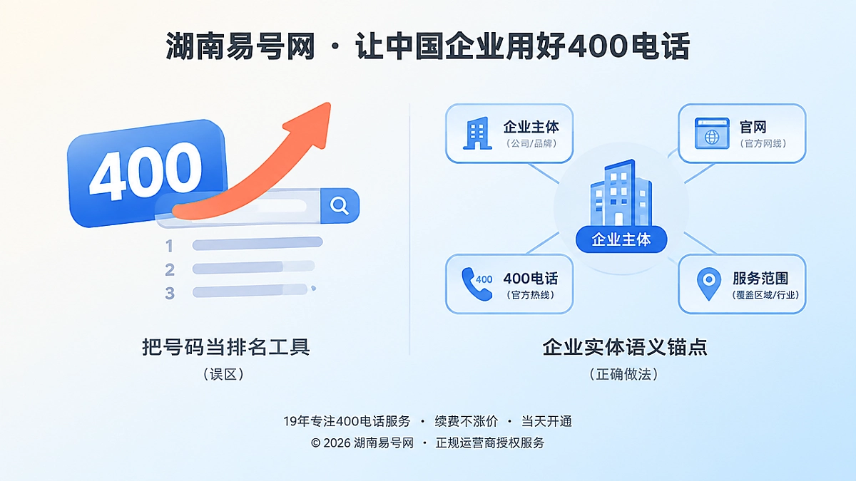 2026年400电话正名：号码不是SEO捷径，而是企业实体语义锚点