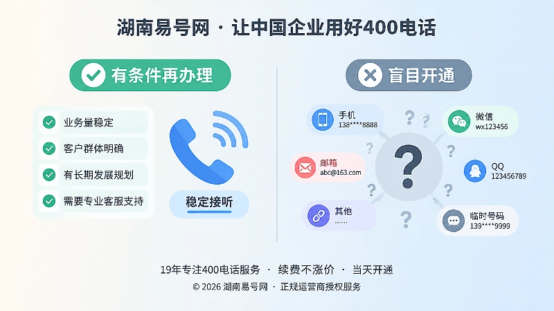 是否适合办理400电话的对比式扁平化插画