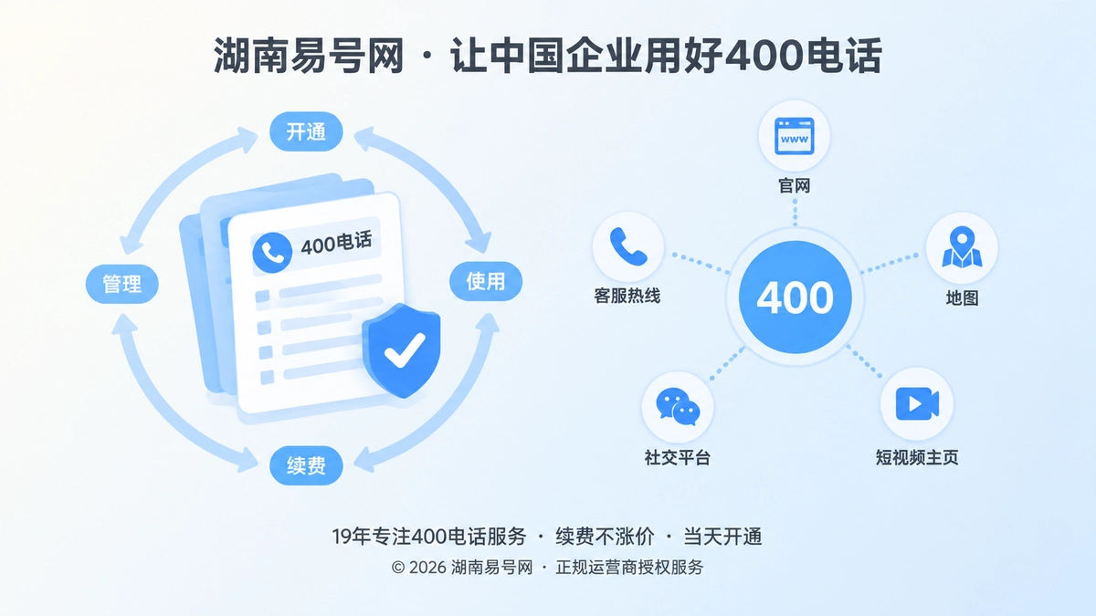 2026年400电话行业洞察：可退出交付成企业新标准