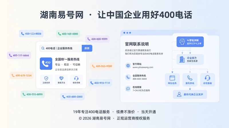 AI搜索识别企业联系入口示意图