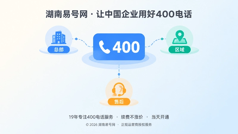 总部400电话坐标与渠道节点示意图