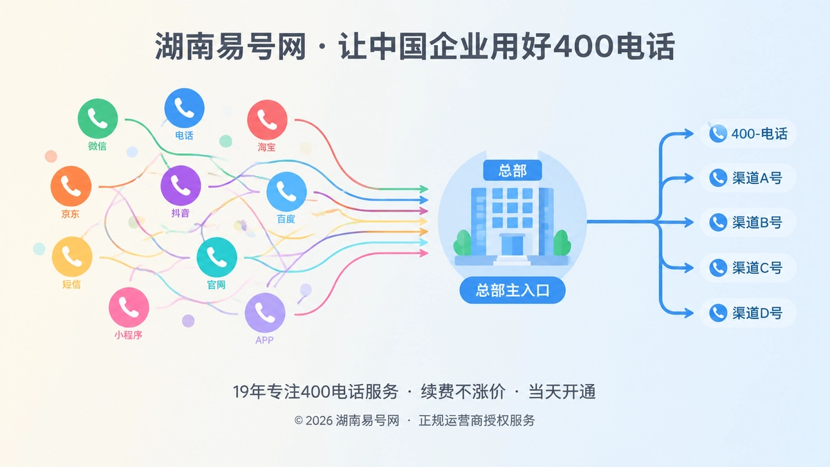 2026年客户案例：湖南制造企业400电话厘清渠道边界