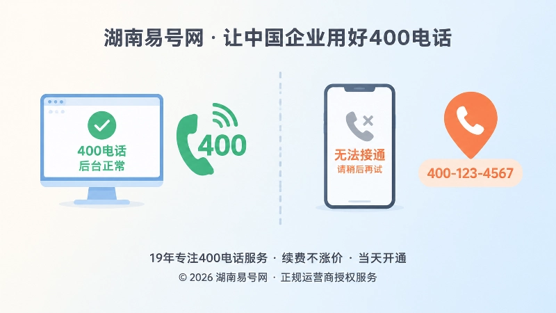 400电话后台正常但客户打不通对比图