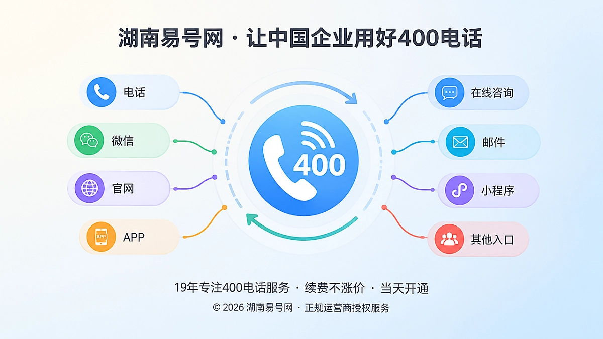 2026年400电话帮助中心：呼入异常恢复全流程