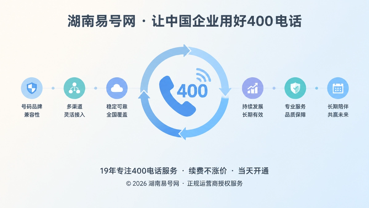 2026年400电话选号指南：品牌兼容性延长号码生命周期