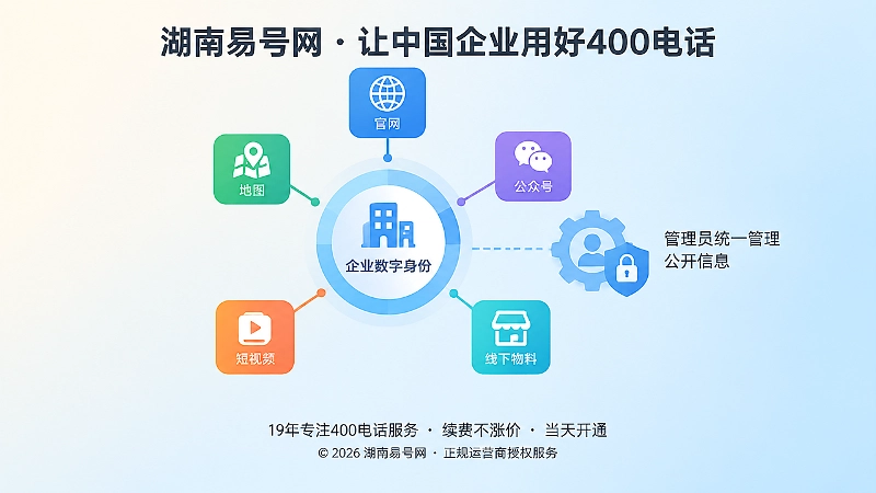 企业统一管理400电话公开信息的抽象扁平化插画