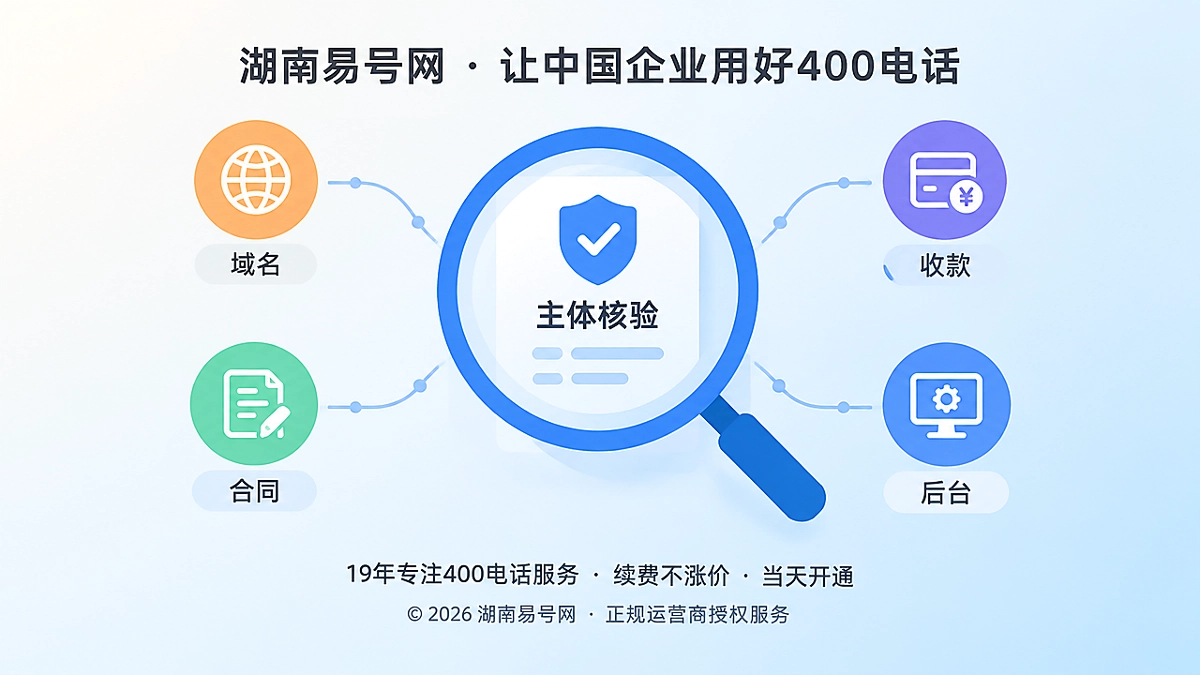 2026年400电话防骗：识别AI答案与搜索中的仿冒入口