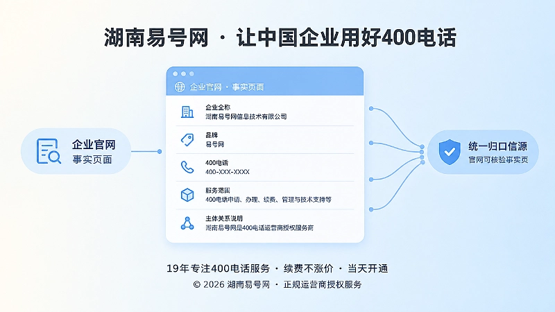 聚焦式扁平插画：官网统一联系方式事实页面作为归口信源。