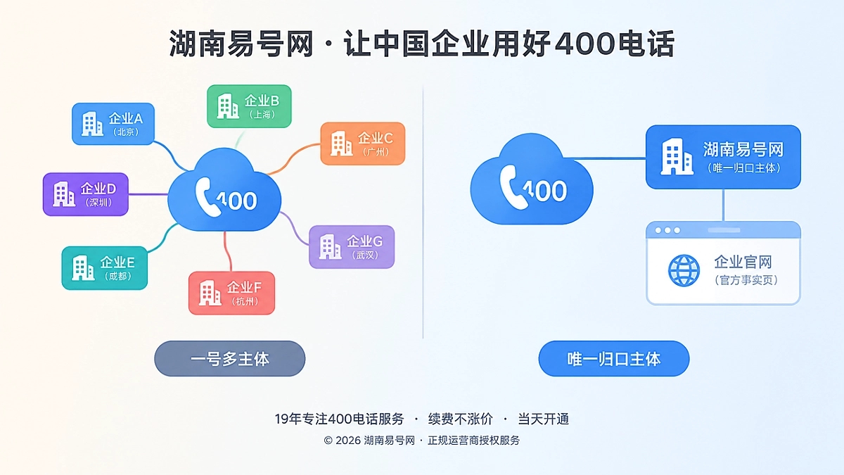 2026年400电话避坑指南：别让“一号多主体”污染企业知识图谱