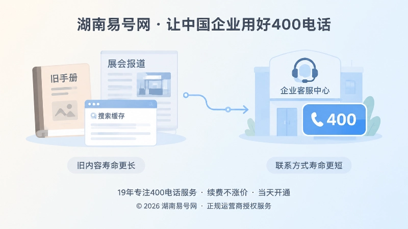 旧手册和旧报道连向企业客服的扁平插画