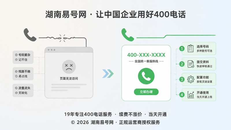 失效入口与稳定400电话入口对比插画