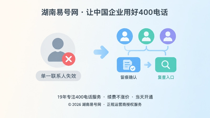 多联系人与变更告知链对比插图