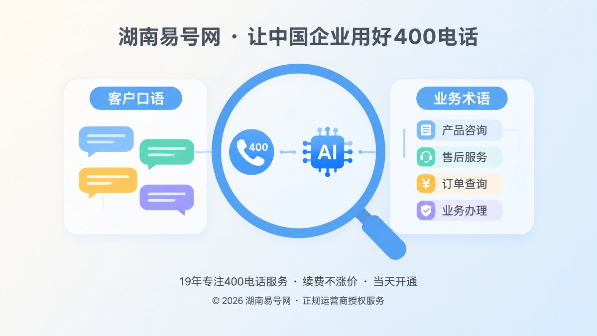 2026年400电话价值呈现：把客户口语变成语义资产