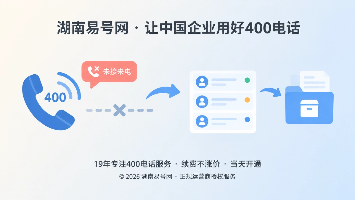 2026年400电话帮助中心：让未接来电变成可恢复的客户请求