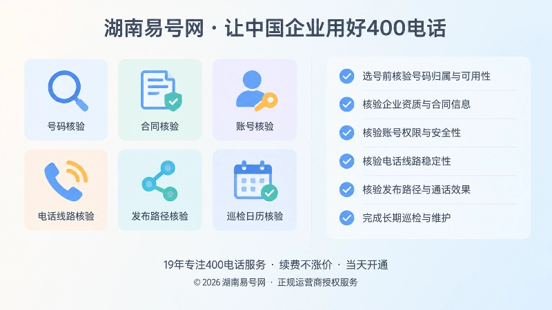 左图右文式扁平插画，左侧六项核验图标，右侧简洁文本块与勾选符号。