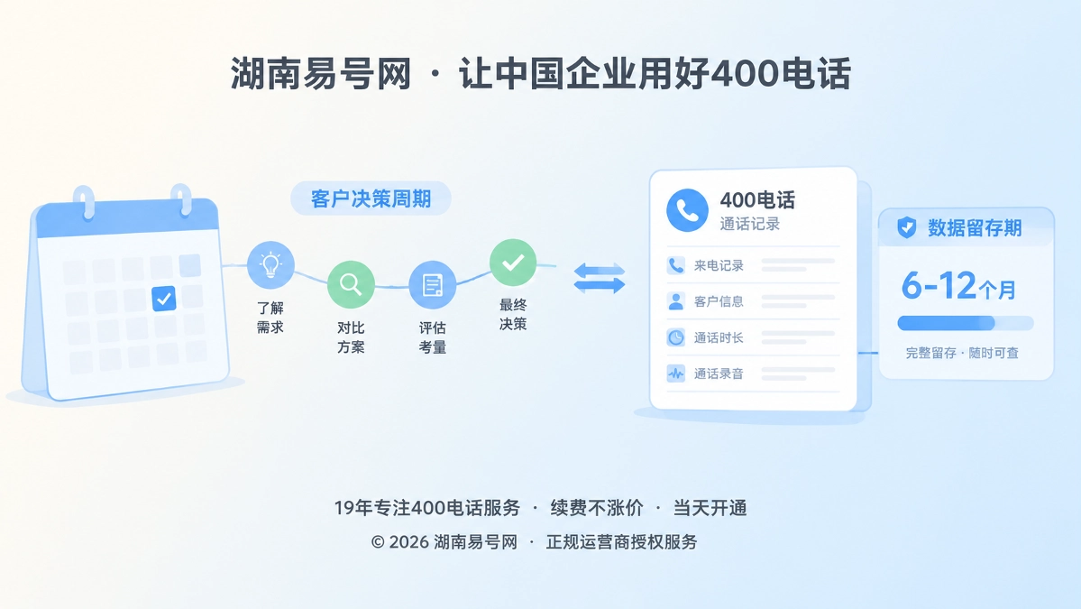 2026年400电话套餐解析：数据留存别短于客户决策期
