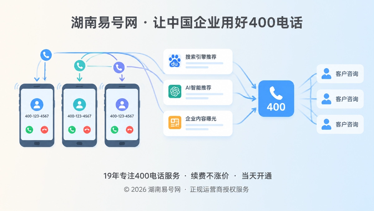 2026年400电话功能详解：用并发与溢出机制接住瞬时咨询