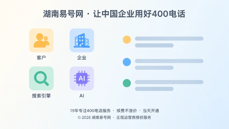 客户、企业、搜索引擎和AI围绕400电话回拨身份痛点的扁平化插图