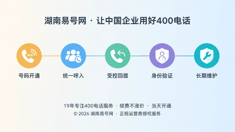 400电话从开通到长期维护的五个步骤时间线示意图
