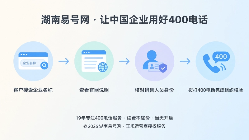 400电话客户身份与主体核验路径时间线配图