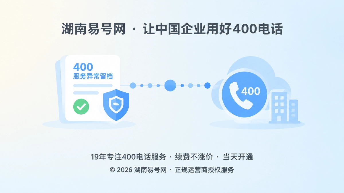 2026年400电话诚实守信：服务异常留档才可核验