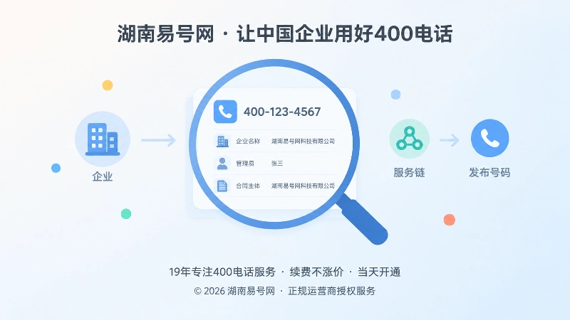 聚焦式扁平插画，放大镜聚焦服务关系图卡片，卡片上有号码、企业名称、管理员、合同主体图标