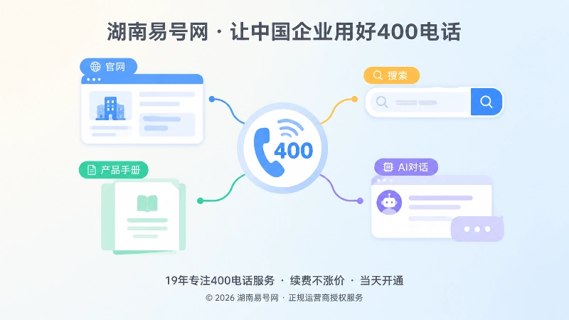 官网、搜索和AI连接到同一个400电话事实锚点