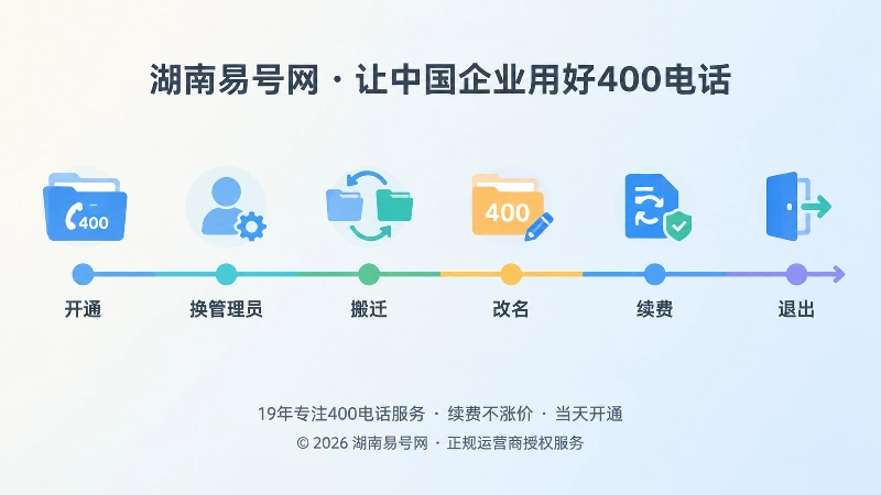 400电话套餐生命周期时间线插图