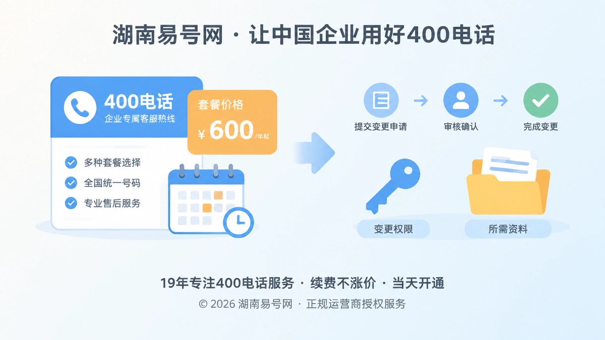 2026年400电话套餐解析：先看变更成本再谈价格