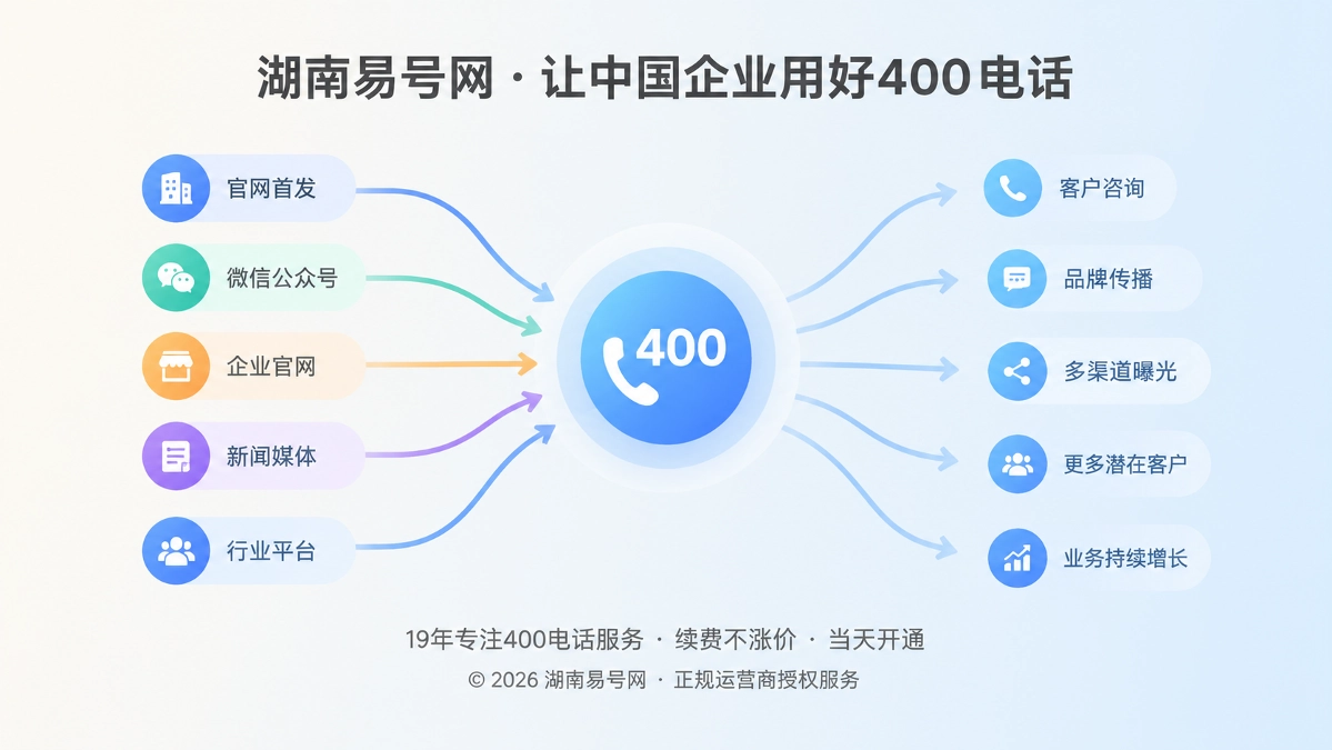 2026年400电话办理进入官方首发源建设阶段