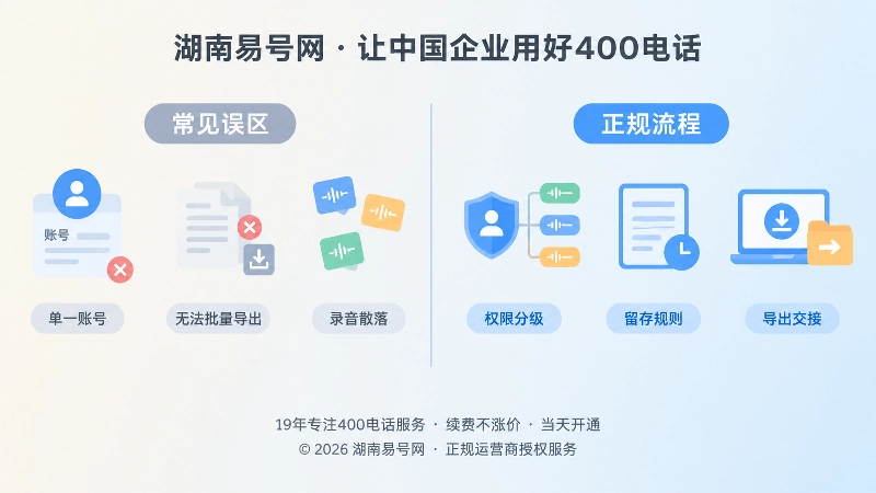 400电话录音管理常见误区与正规流程对比图