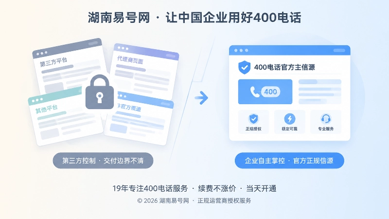 对比式扁平插画，展示第三方页面与企业官方主信源差异