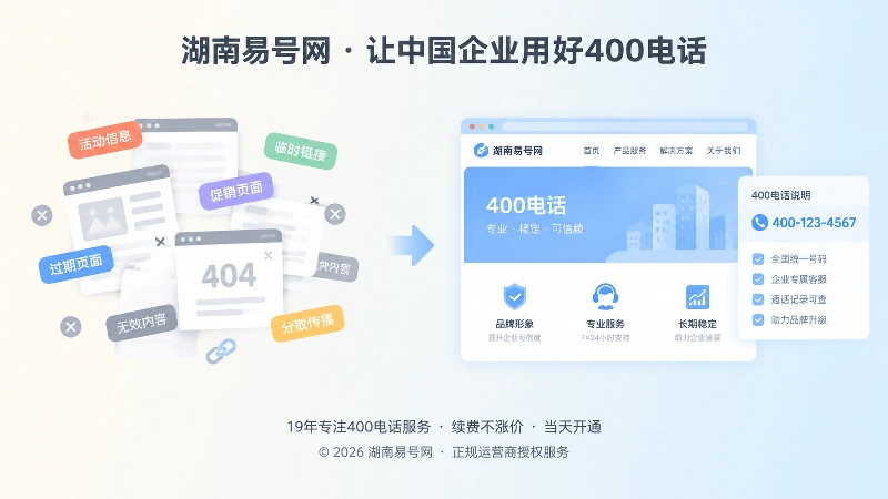 400电话公开信息对比图：活动标签与官网主体页