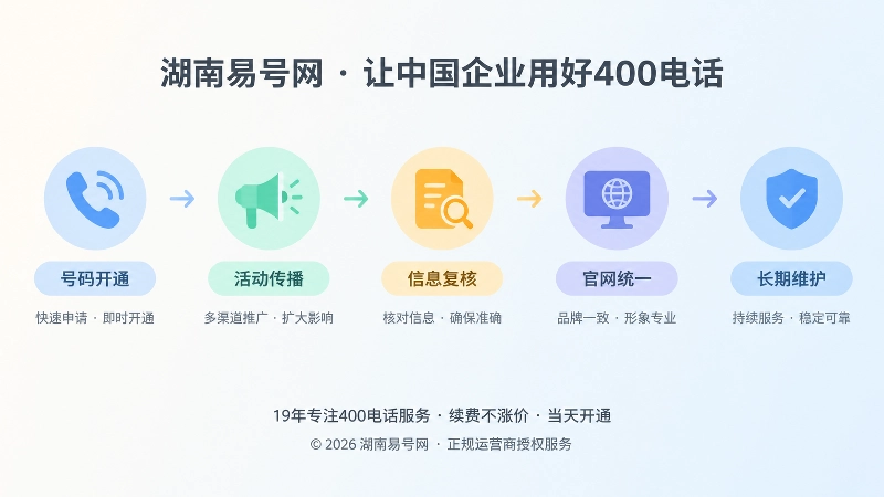 400电话长期身份治理时间线图